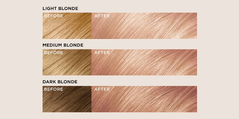 Inarticle How To Dye Your Hair Strawberry Blonde StrawberryBlonde